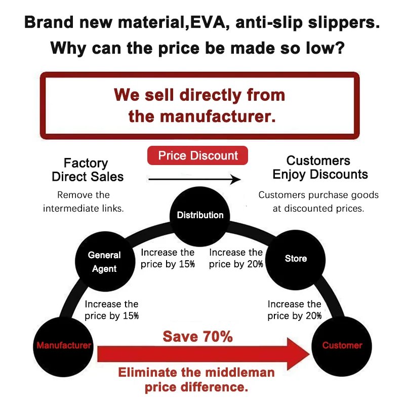 All-cotton Latex Cotton Slippers